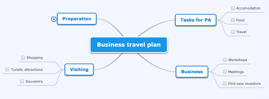mind maps for business